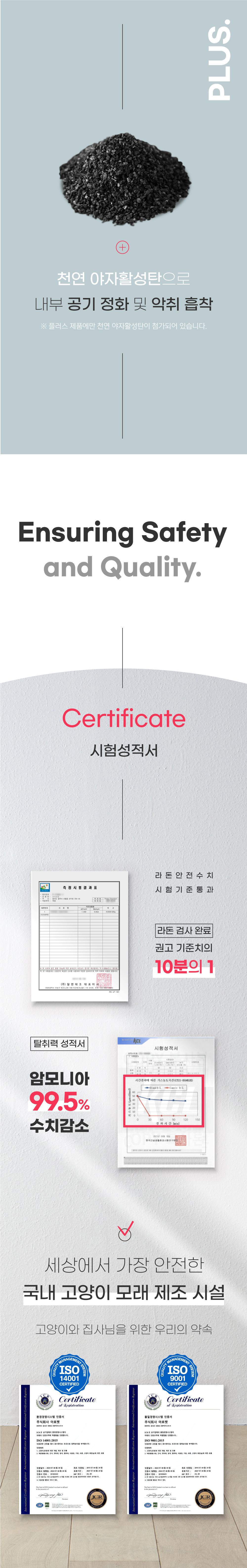 천연 야자활성탄을 더해 내부 공기 정화와 악취 흡착 기능과 함께, 라돈 안전 기준 통과, 암모니아 99.5% 감소 시험 결과 및 ISO 14001·ISO 9001 인증을 받은 국내 고양이 모래 제조 시설의 품질 관리 정보를 보여주는 이미지.