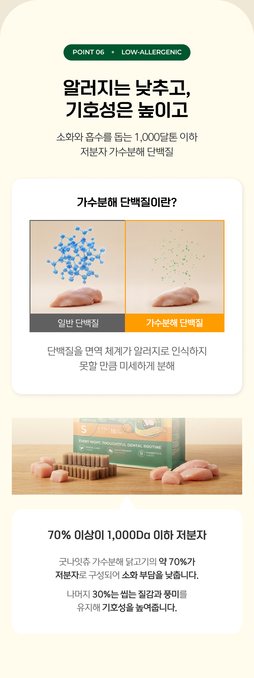 POINT 06 LOW-ALLERGENIC - 사용한 가수분해 닭고기 원료의 70% 이상이 1,000Da 이하 저분자로 구성됨. 완제품의 닭고기 함량을 의미하지 않음