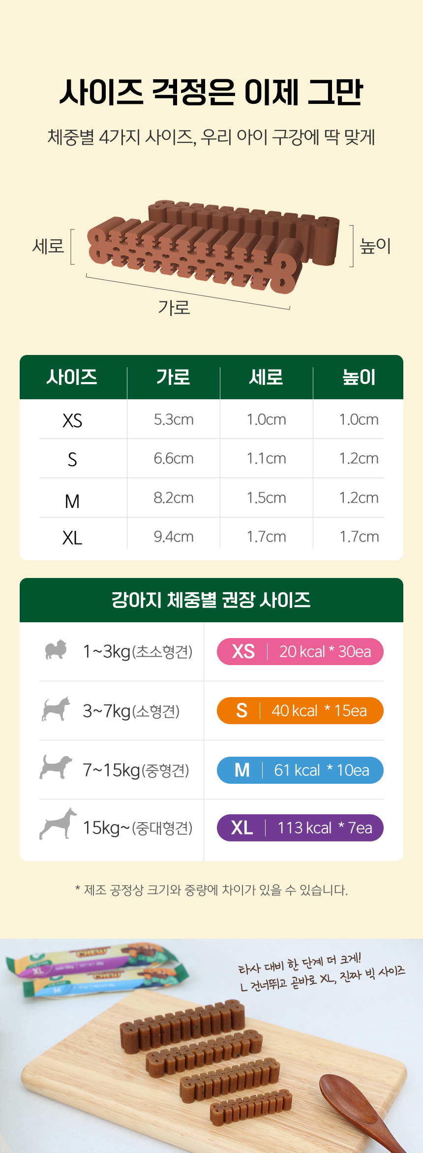 사이즈 걱정은 이제 그만 - XS·S·M·XL 4가지 사이즈 가로·세로·높이 규격표와 강아지 체중별 권장 사이즈 및 칼로리 안내
