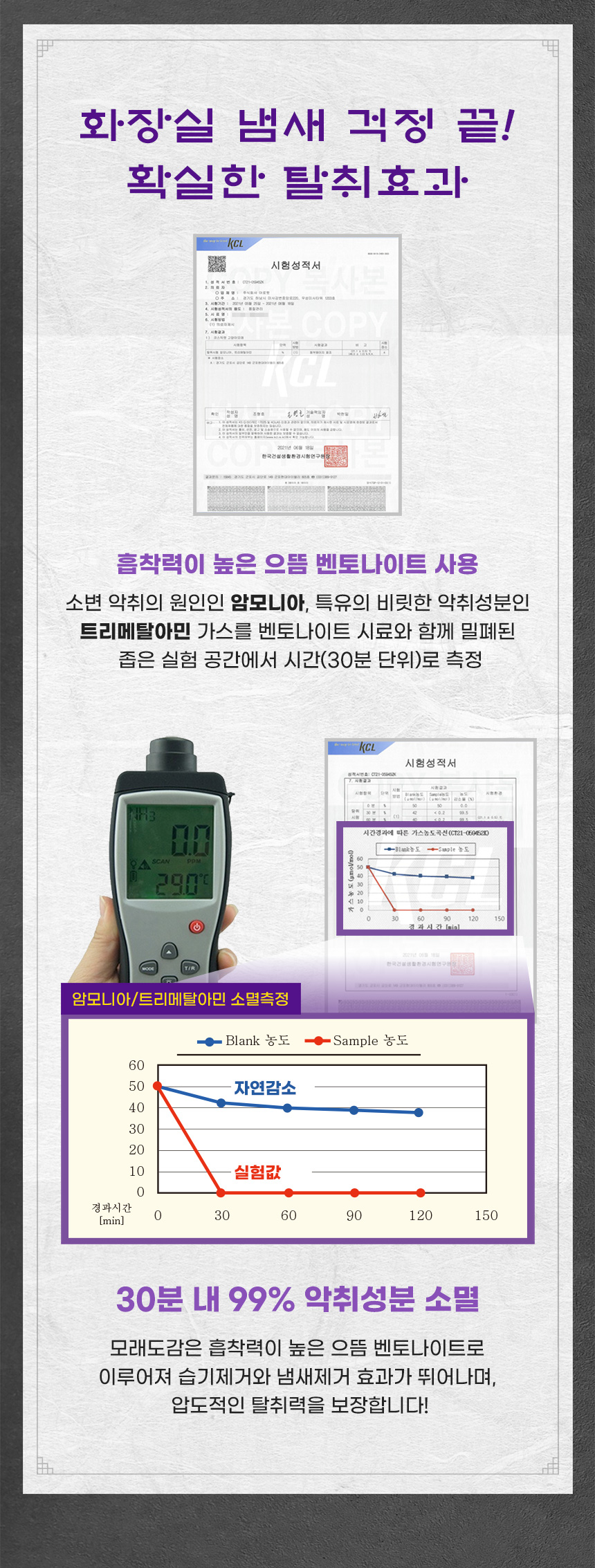 벤토나이트 시료의 암모니아와 트리메틸아민 탈취 시험결과. 밀폐된 시험 조건에서 시간에 따른 가스 농도 변화를 제시한 KCL 시험자료.