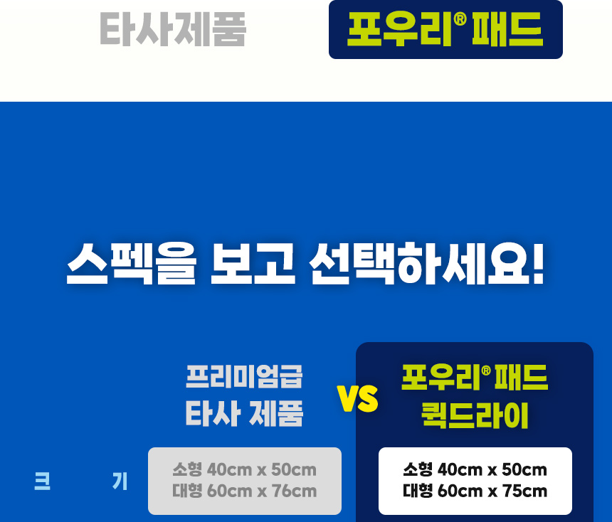 제품 규격 비교. 포우리패드 퀵드라이 소형 40×50cm, 대형 60×75cm. 비교 대상 타사 제품 소형 40×50cm, 대형 60×76cm.