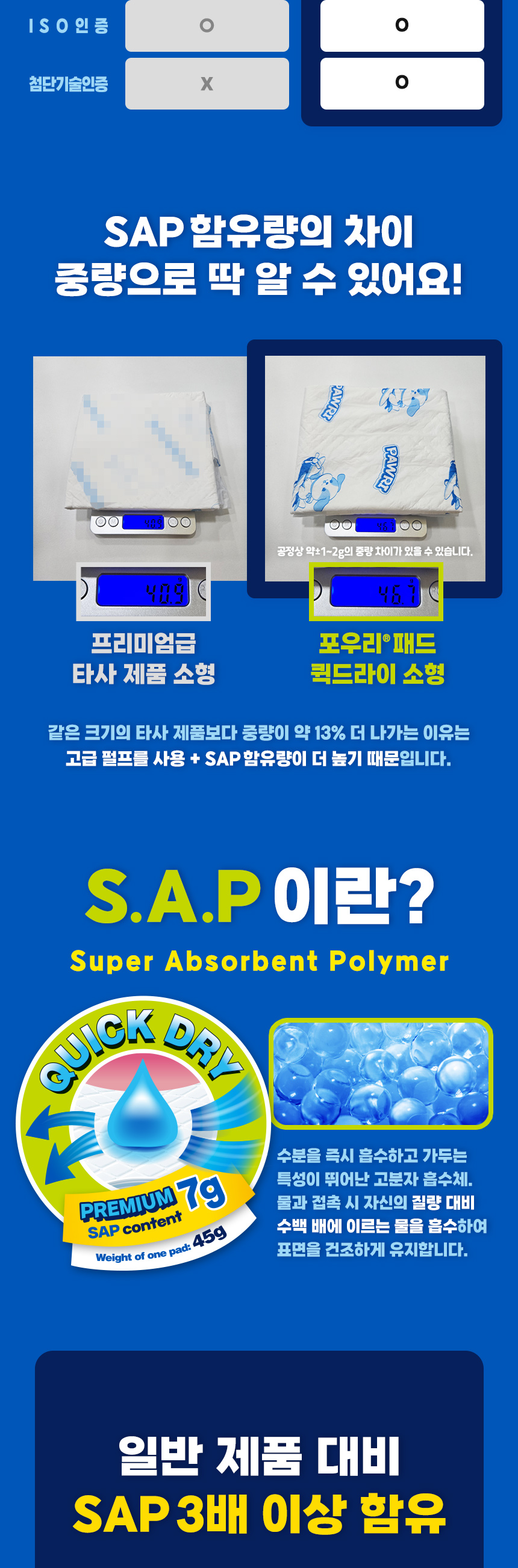 제조사 상세자료의 비교표와 중량 측정 시연. 포우리 소형 실측 46.7g, 비교 제품 40.9g이며 공정상 약 ±1~2g 차이가 있을 수 있음. 고급 펄프와 SAP 함유량을 강조. SAP는 수분을 흡수하고 가두는 고분자 흡수체. 일반 제품 대비 SAP 3배 이상 함유라는 상세자료 안내.